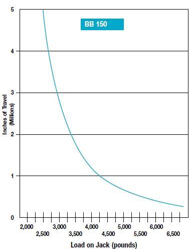 LIFE EXPECTANCY
